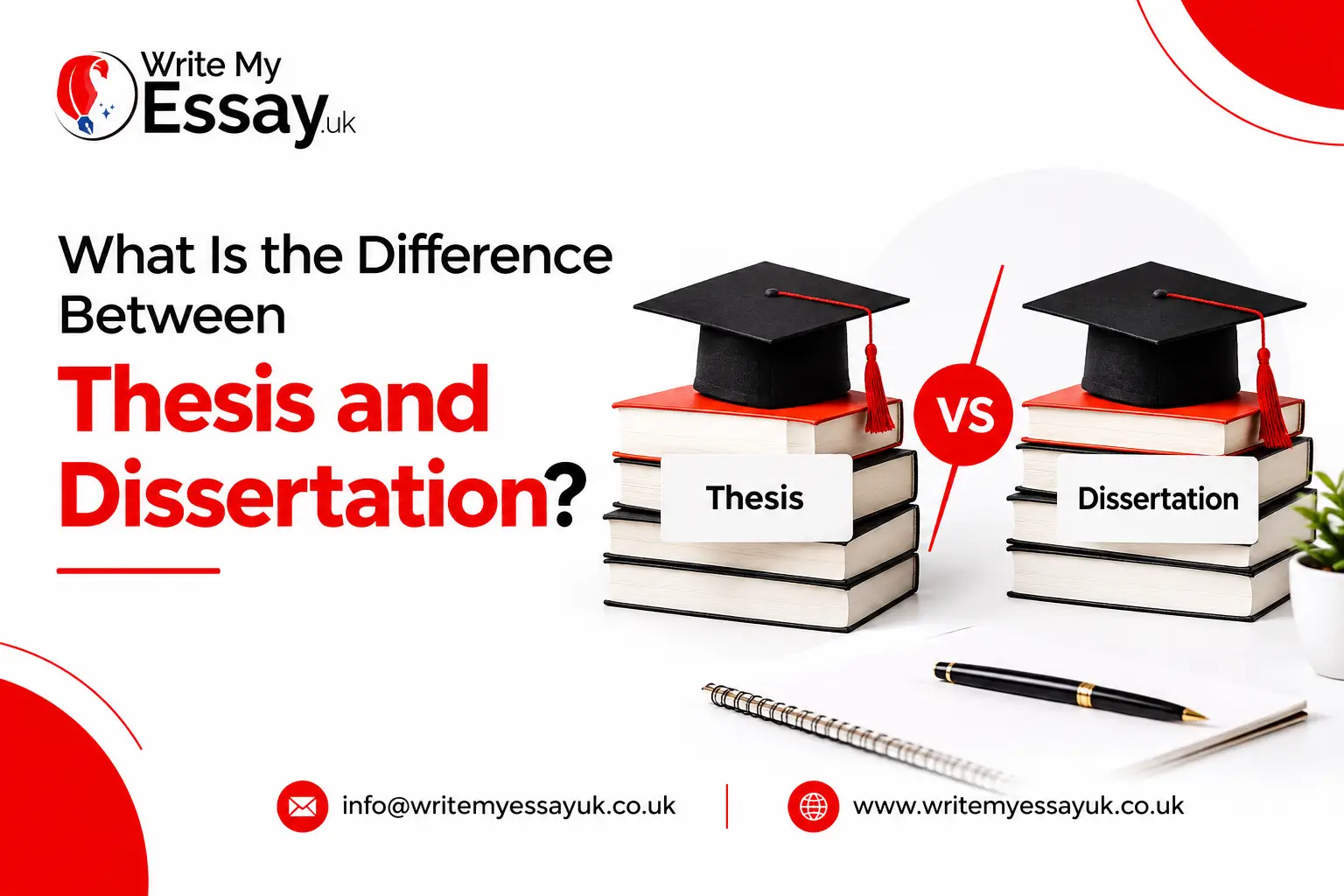 Thesis and Dissertation